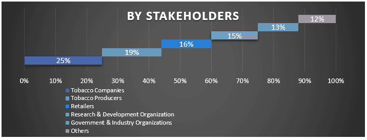 MENA Tobacco Products Market