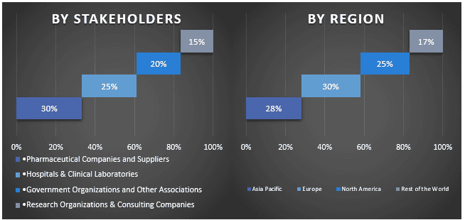 Anti-retropulsion Devices Market