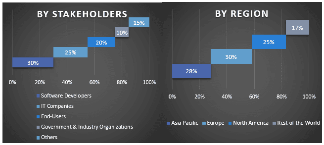 Embedded Analytics Market