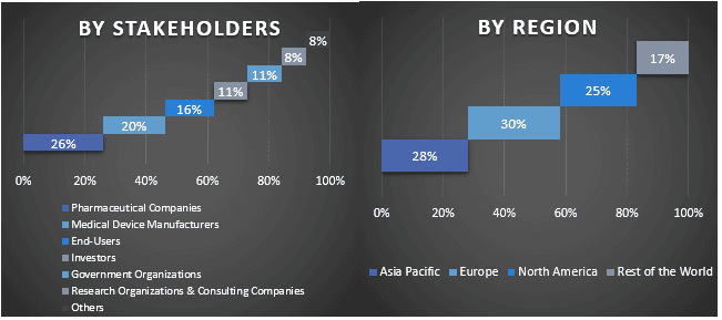 Rare Hemophilia Factors Market