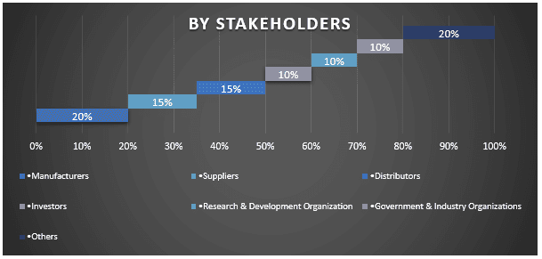 MENA Smart City ICT Infrastructure Market