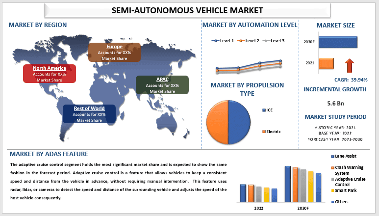 Semi-Autonomous Vehicle Market