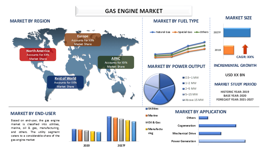 Gas Engine Market