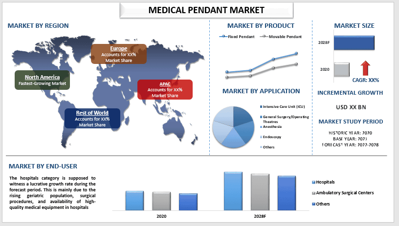 Medical Pendant Market