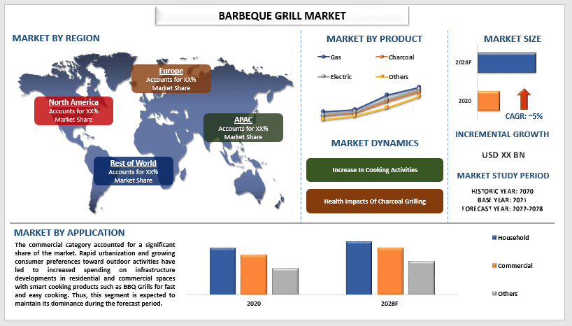 barbeque grill market