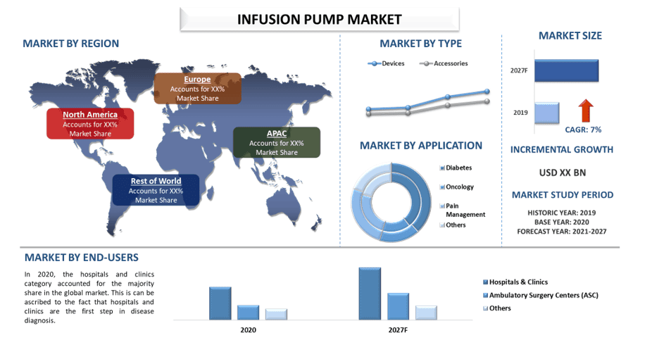 Infusion Pump Market