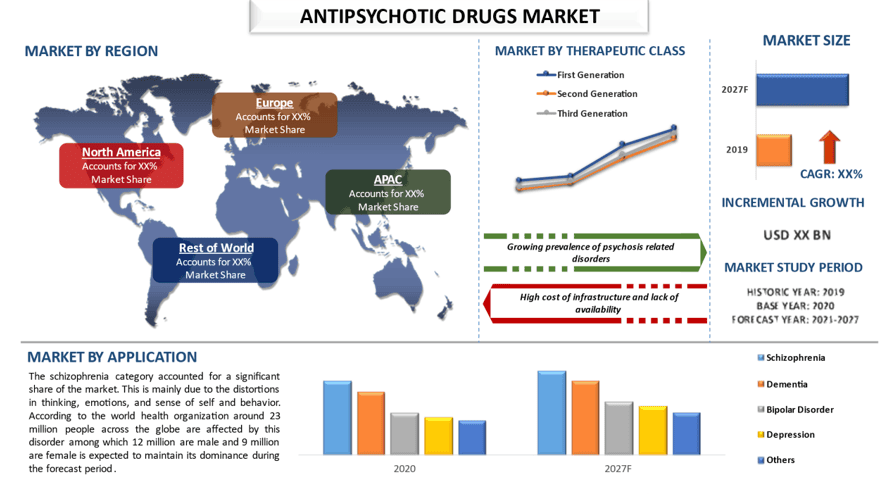 Antipsychotic Drugs Market