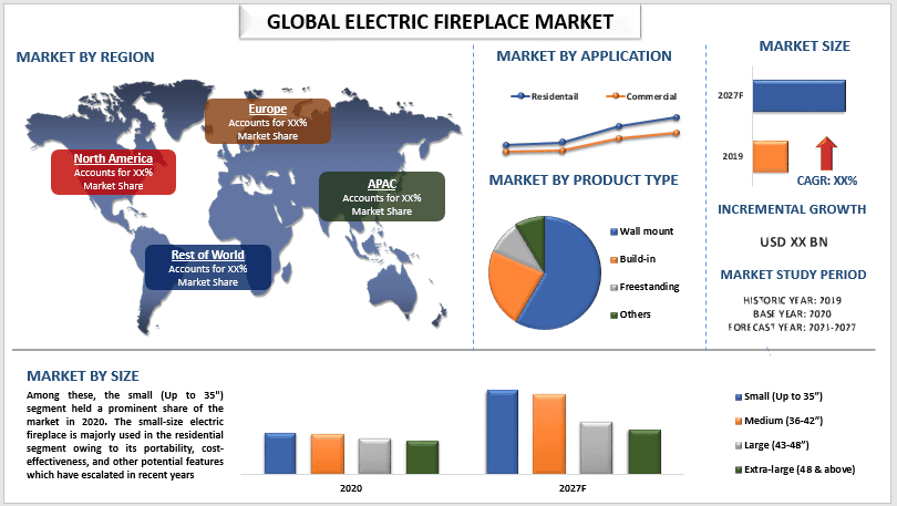 Electric Fireplace Market