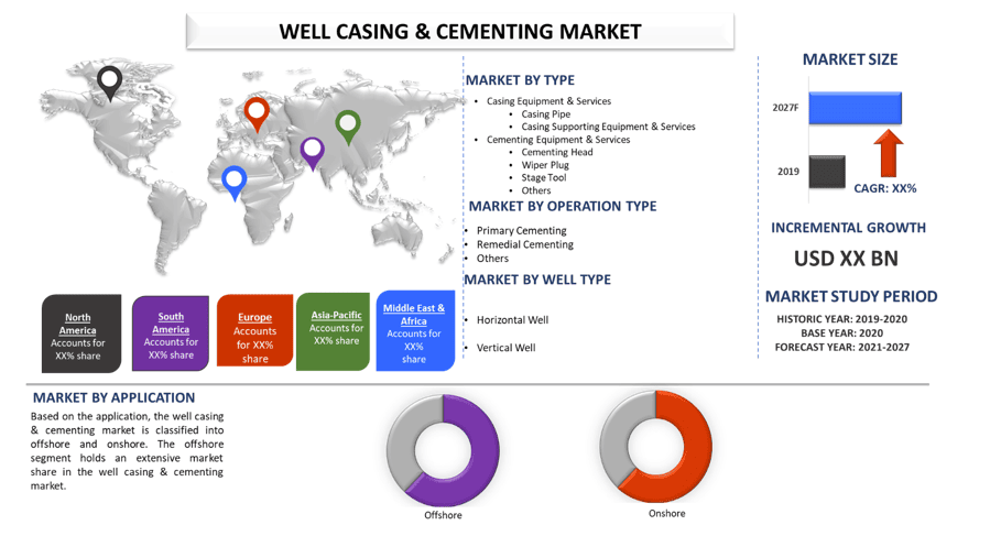 Well Casing & Cementing Market