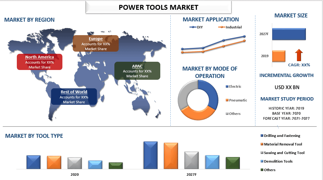 Power Tools Market