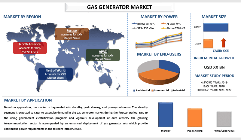 gas generator market