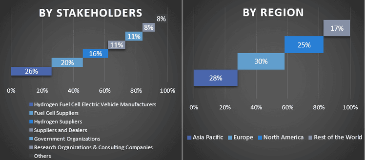 Hydrogen Fuel Cell Electric Vehicle Market Size, Growth Trends ...