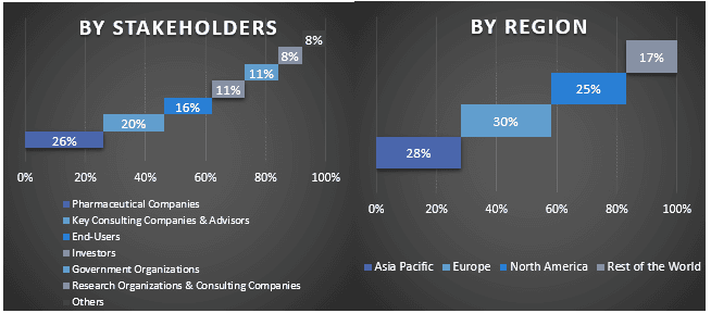 Cancer Biomarker Market