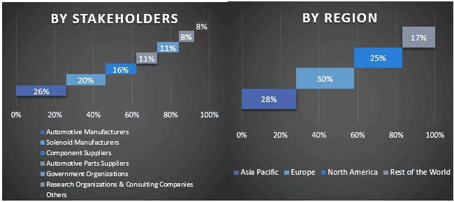 Asia-Pacific Hybrid Cloud Market