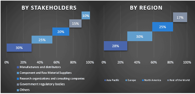 Telehealth Services Market