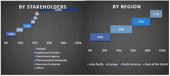 Oxygen Sensor Market