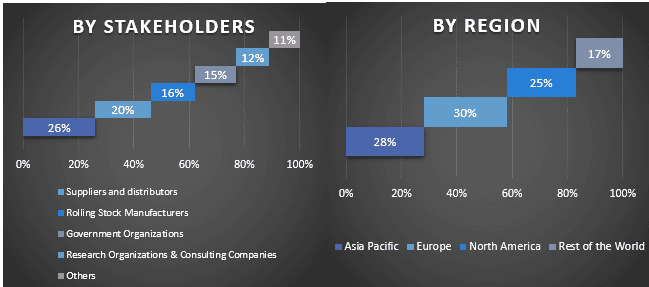 Small Cell Network Market