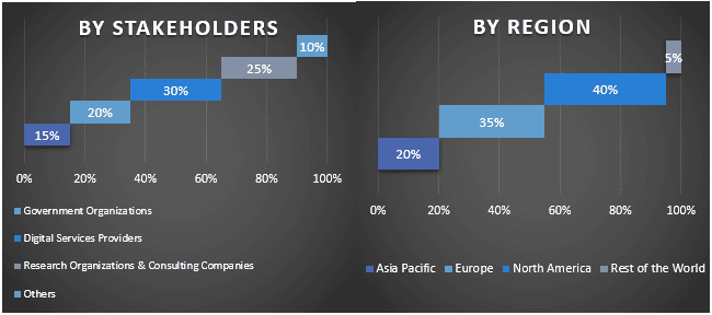 Electrical Digital Twin Market