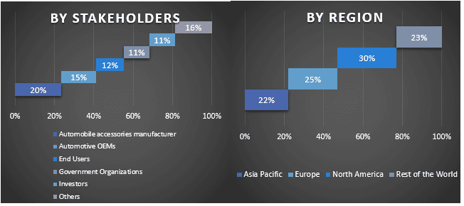 Automotive V2X Antenna Market