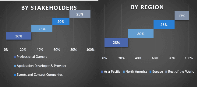 Online Microtransaction Market