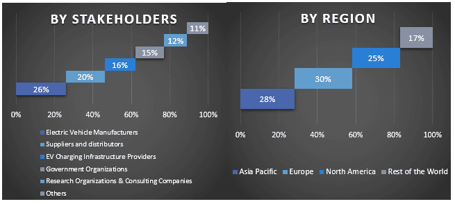 EV Relay Market