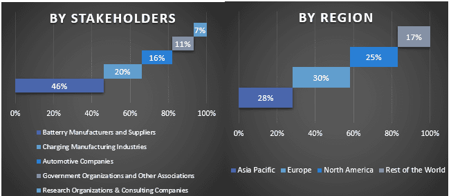 Electric Mobility Market