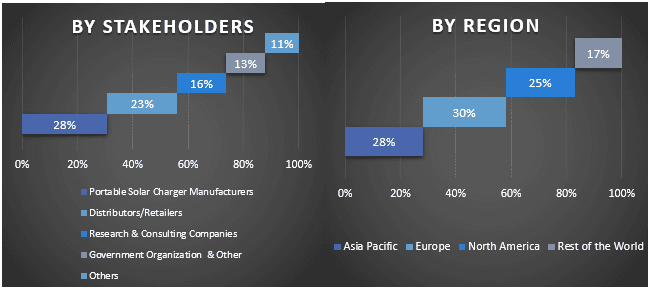 Portable Solar Charger Market