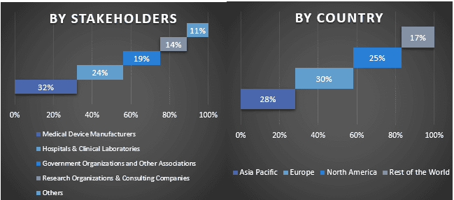 Middle East Asthma Monitoring Device Market