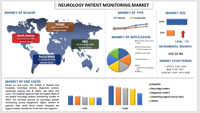 Neurology Patient Monitoring Market