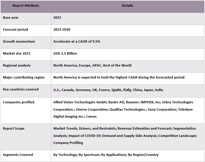 GigE Camera Market