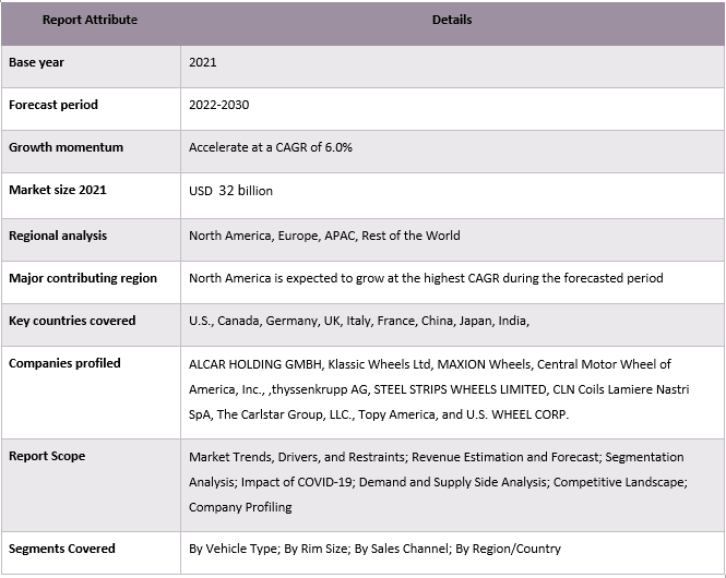 Automotive Steel Wheels Market