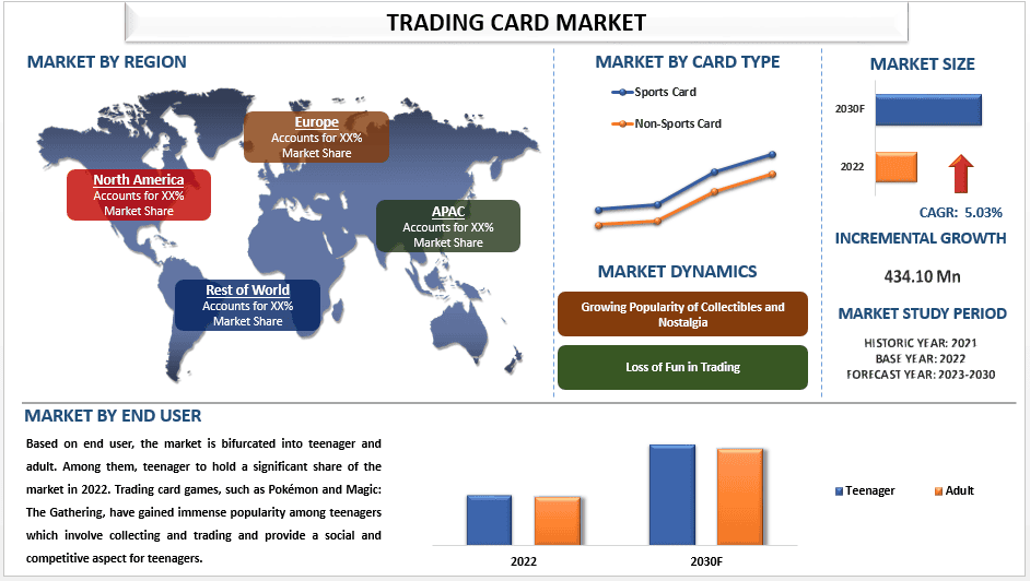 Trading Card Market