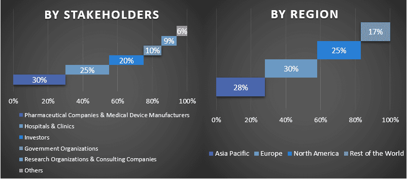 Smart Nebulizer Market