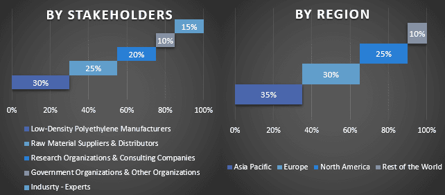 Ethylene Market