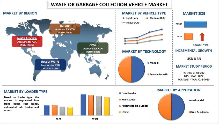 Waste or Garbage Collection Vehicle Market