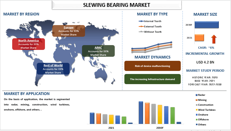 Slewing Bearing Market