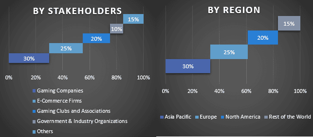 Over-The-Top Services Market