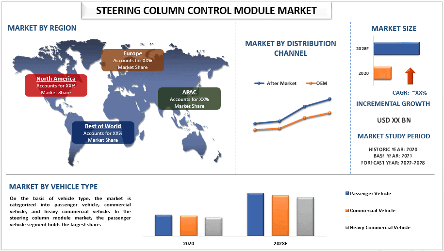 Steering Column Control Module Market