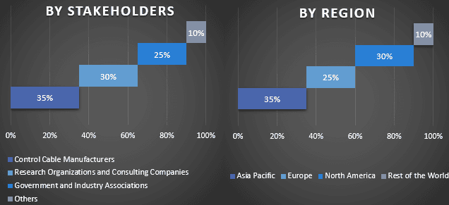 Control Cable Market