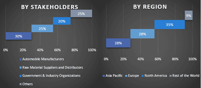 ADAS Market 