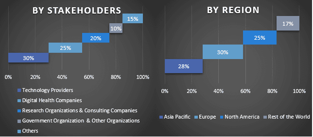 Femtech Market