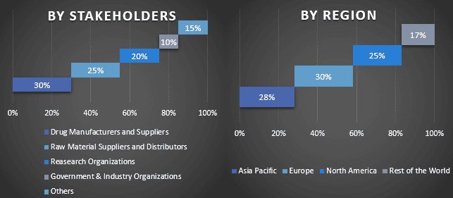 Acetic Anhydride Market