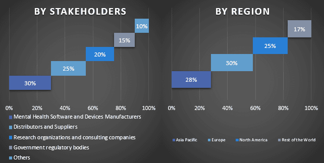 Mental Health Software and Device Market