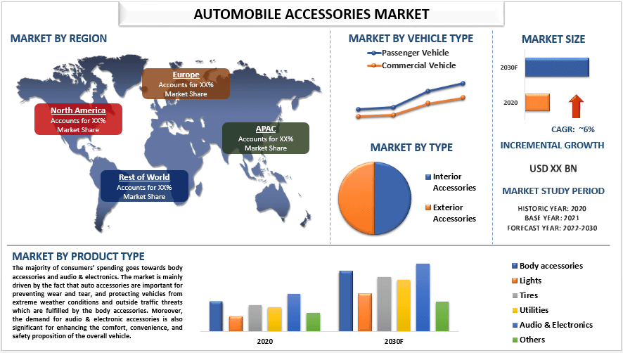 Automobile Accessories Market