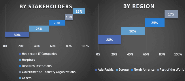 Urgent Care Apps Market 