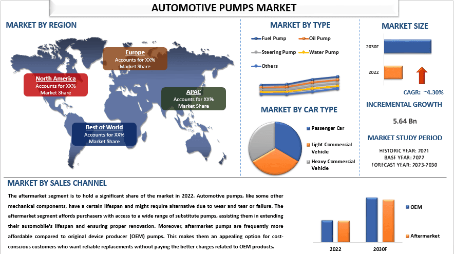 Automotive Pumps Market