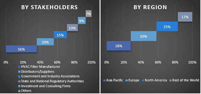 HVAC Filter Market 