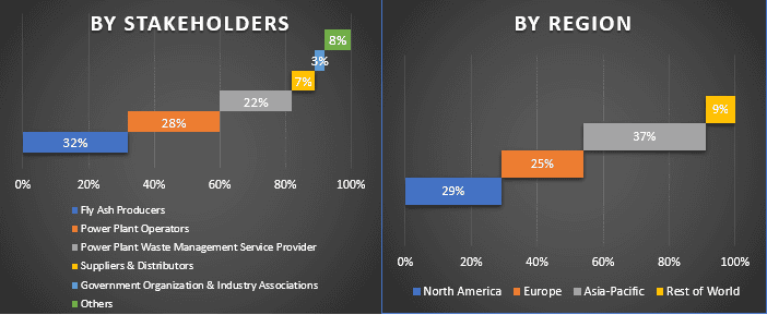 Fly Ash Market