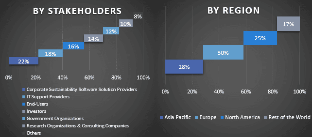 Corporate Sustainability Software Market