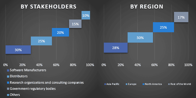 On Demand Wellness Software Market 
